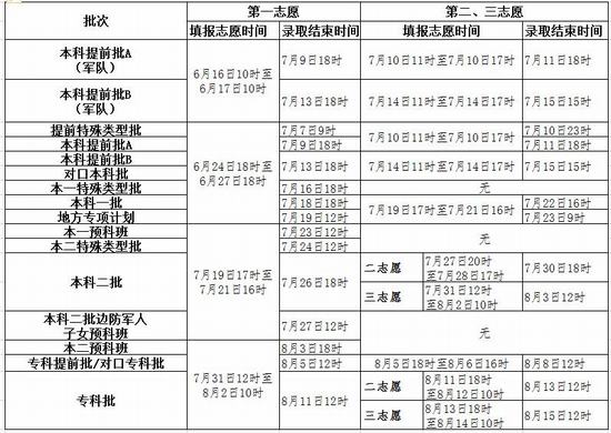 2017年河北省填报志愿和录取的时间安排