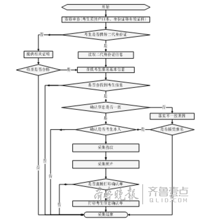 2018年烟台高考有望配手语翻译和盲文打字机