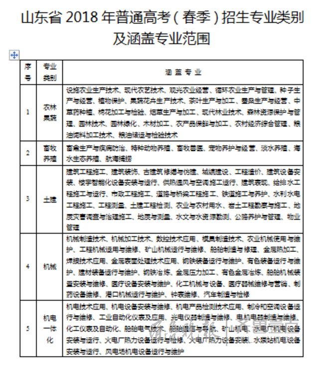 2018年烟台高考有望配手语翻译和盲文打字机