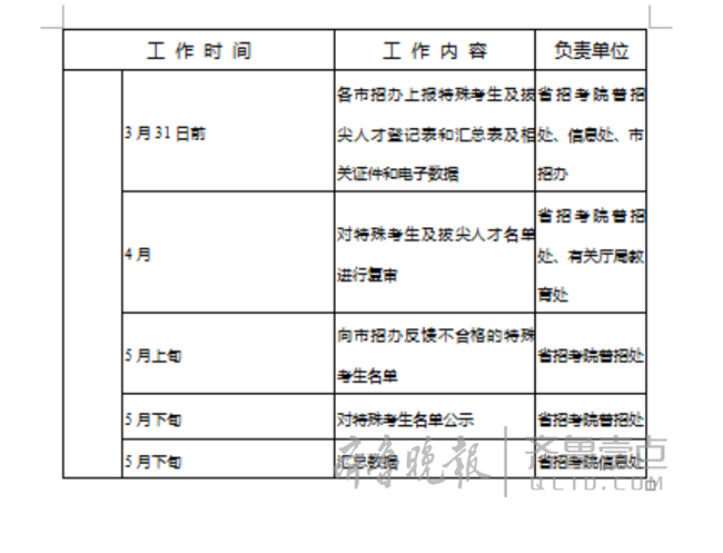 2018年烟台高考有望配手语翻译和盲文打字机