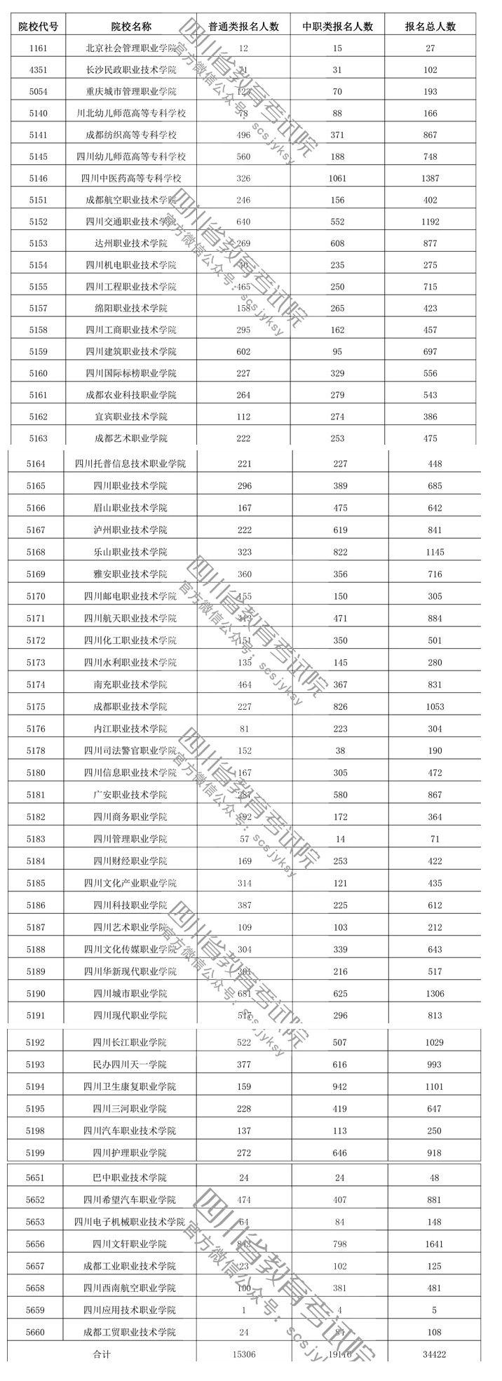 四川高职;高职招生;高职单招;